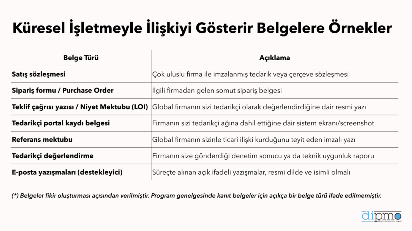 Ticaret Bakanlığı Küresel Tedarik Zinciri Yetkinlik Projesi