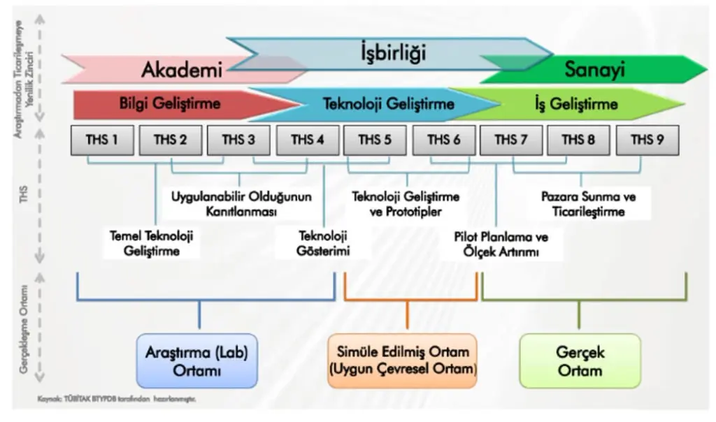 Teknoloji Hazırlık Seviyesi