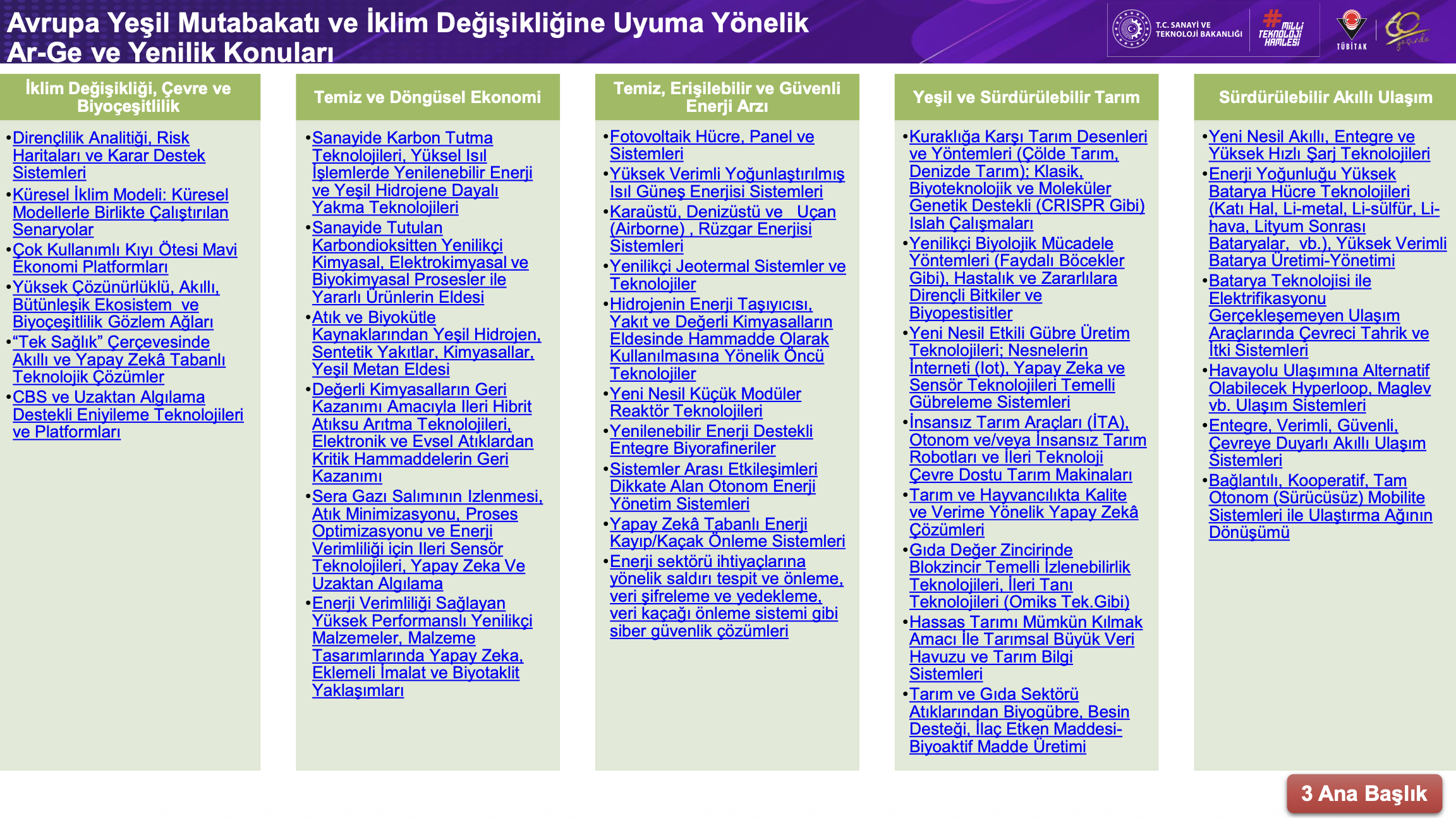 TÜBİTAK TEYDEB tarafından 1832 kodlu Sanayide Yeşil Dönüşüm Destek Programı kapsamında yürütülen çağrılar için geçerli öncelikli alanlar tablosu