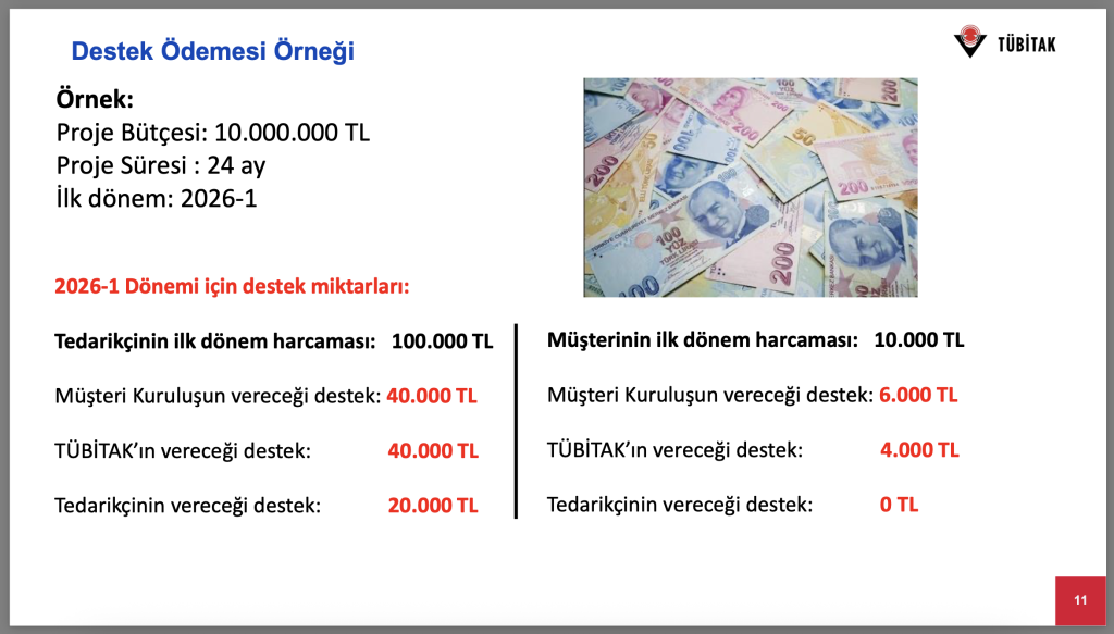 Siparişe Dayalı Ar-Ge 2026 Yılı Destek Ödemesi Örneği