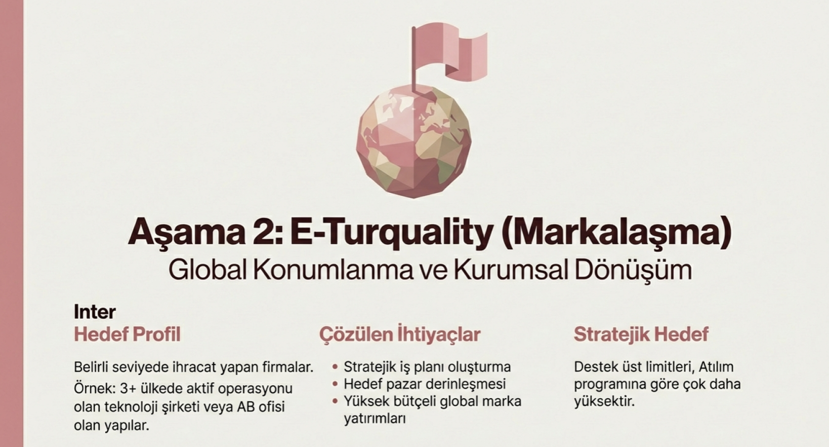 Aşama 2 - E-Turquality (Markalaşma)