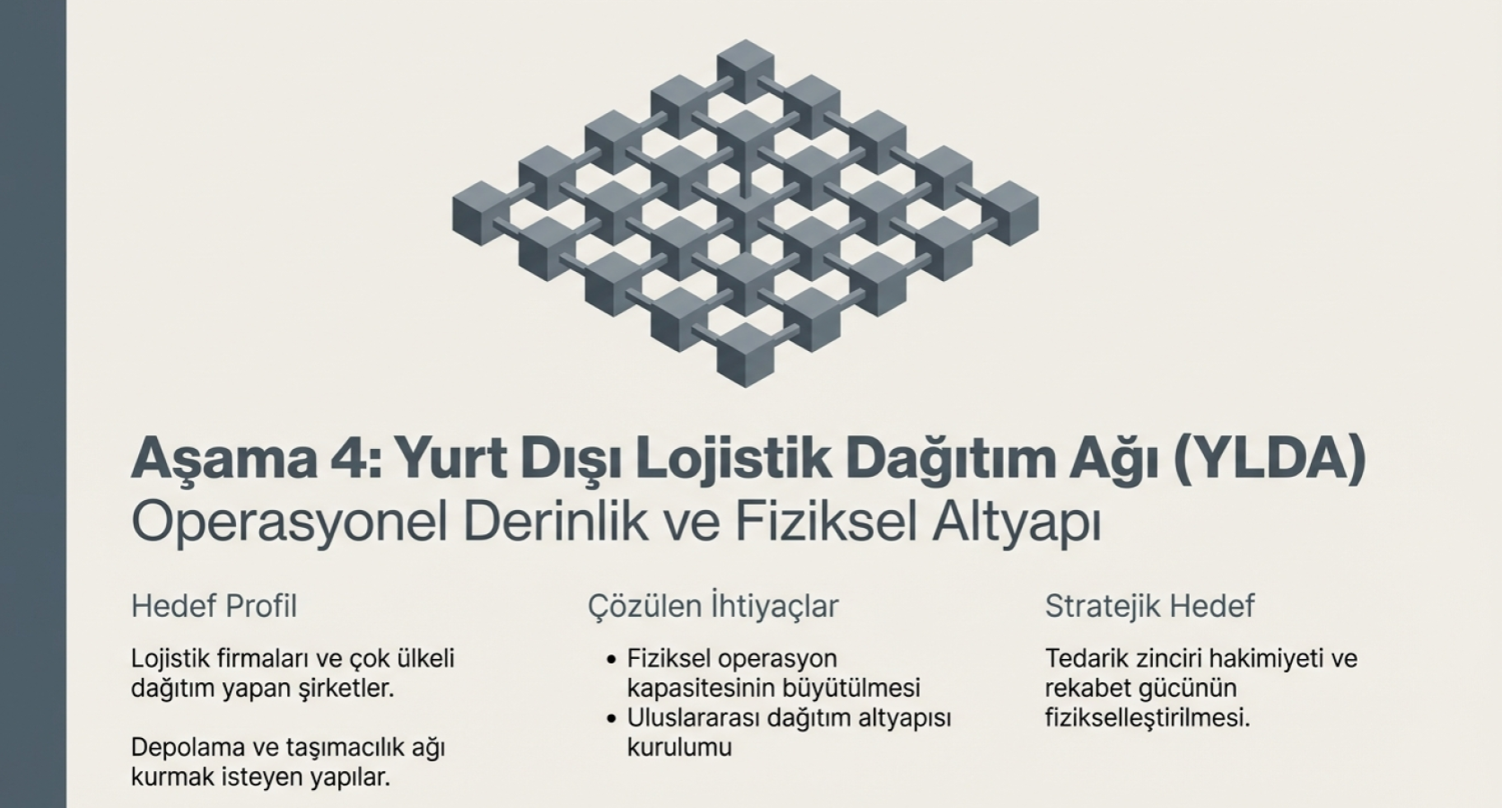 Aşama 4 - Yurt Dışı Lojistik Dağıtım Ağı