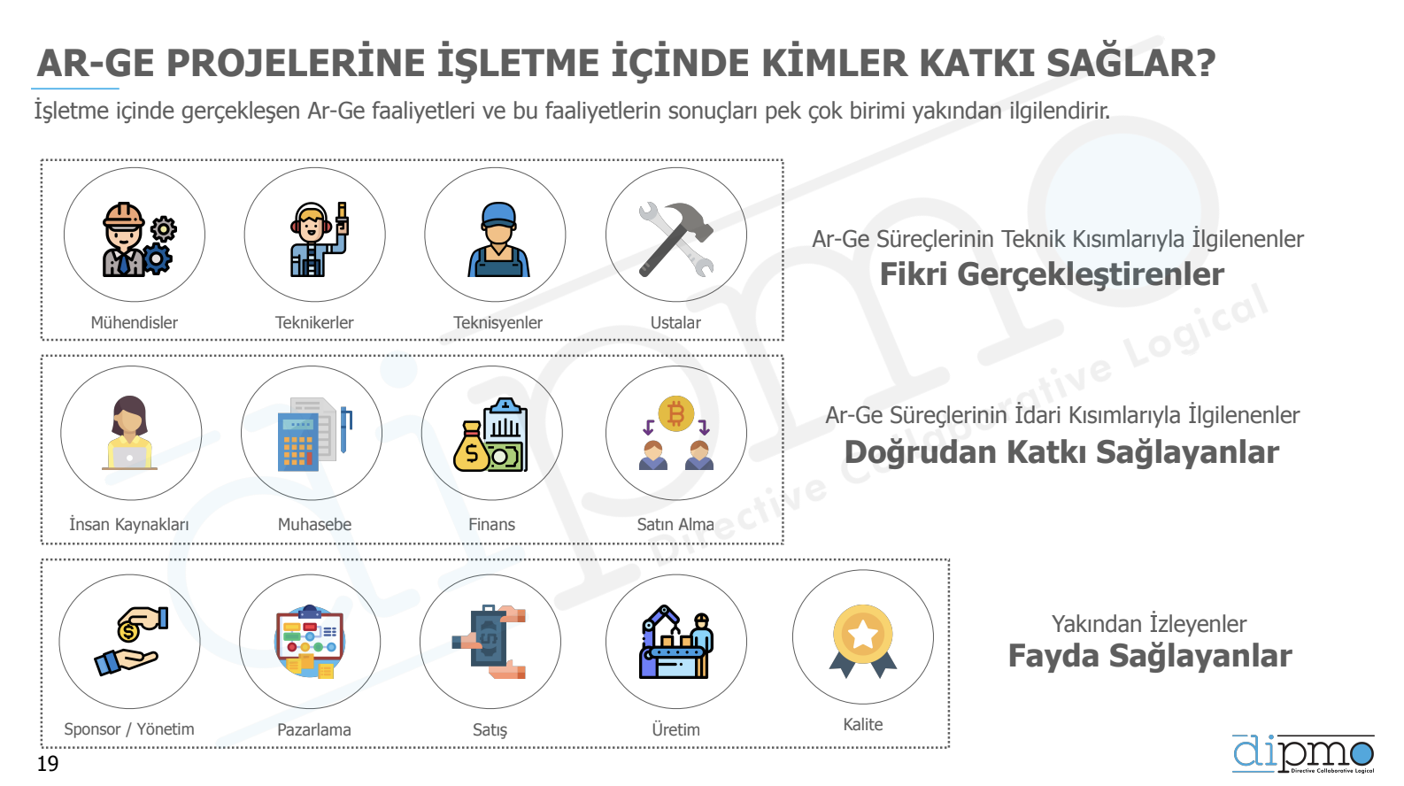Teknopark Süreç Yönetimi