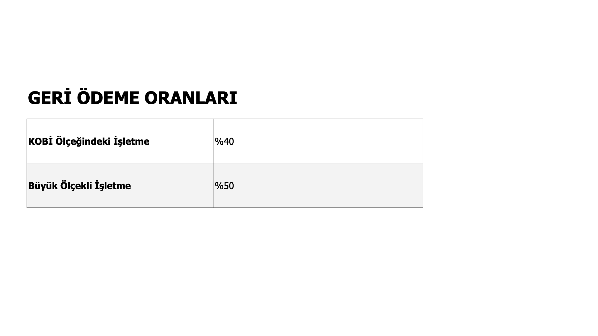 1832 - Geri Ödeme Oranları